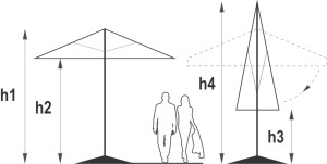 VerandaUetServingar.se-Cleo-parasoll-kvadrat-4x4m-mått-stor
